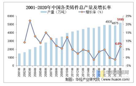 工業閥門發展趨勢分析，中高端閥門市場國產化帶來新的成長機遇 