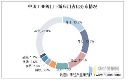 工業閥門發展趨勢分析，中高端閥門市場國產化帶來新的成長機遇 