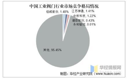 工業閥門發展趨勢分析，中高端閥門市場國產化帶來新的成長機遇 